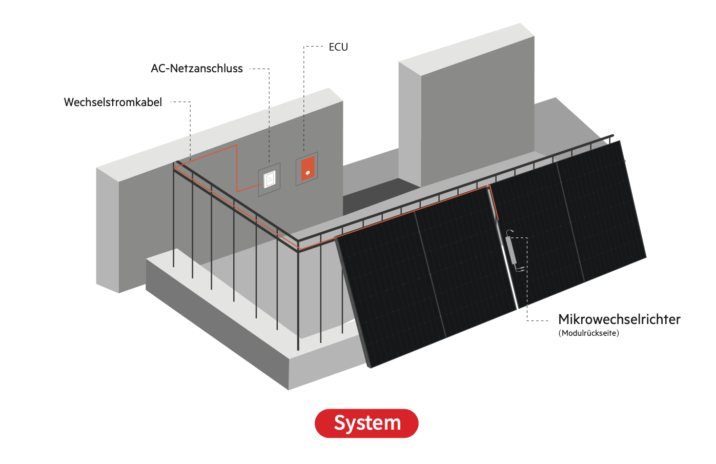 PV pour balcon - 800W - DAH Solar 